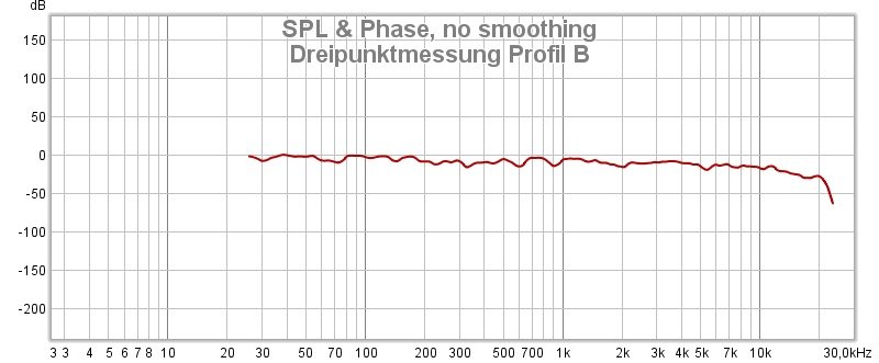 Dreipunktmessung Profil B.jpg